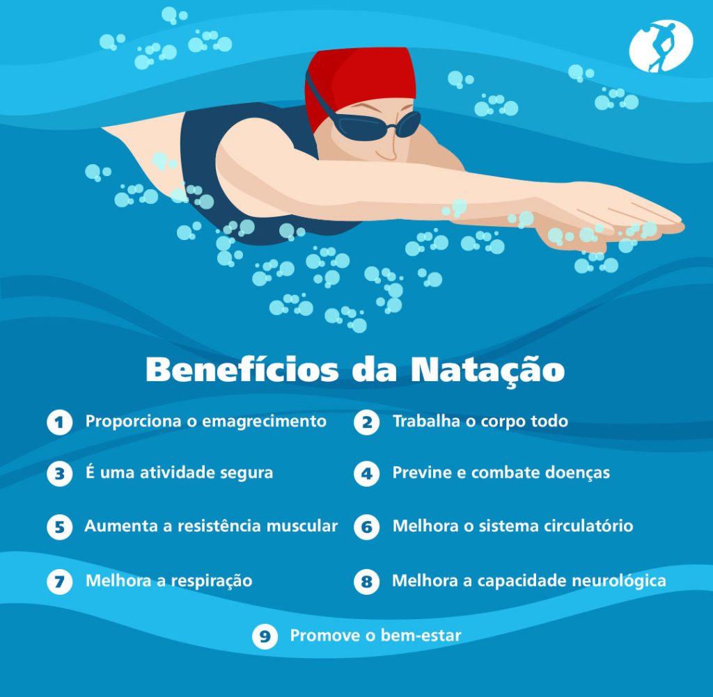 Como manter o treino de natação durante as viagens?