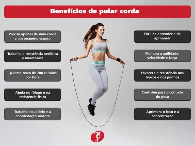 Pular corda define o corpo em quanto tempo? Cia Athletica SJC