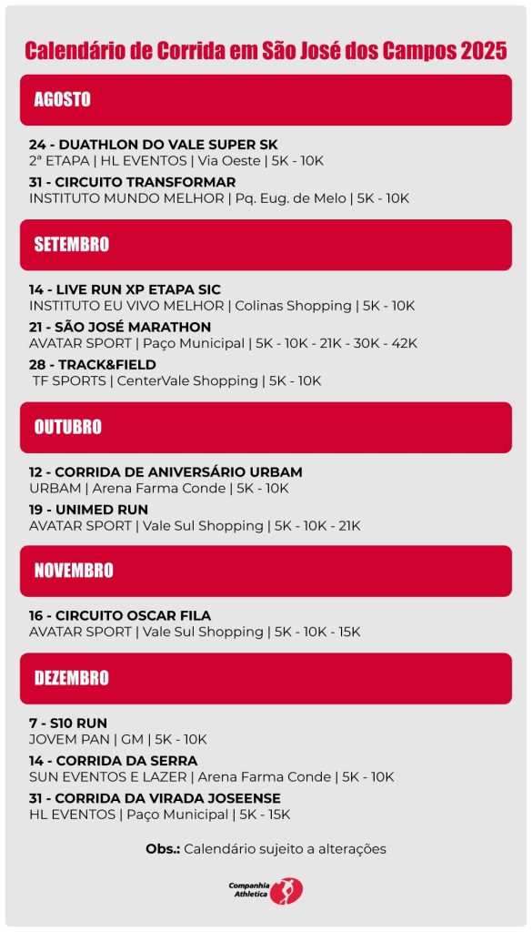 Calendário de corrida em SJC 2025