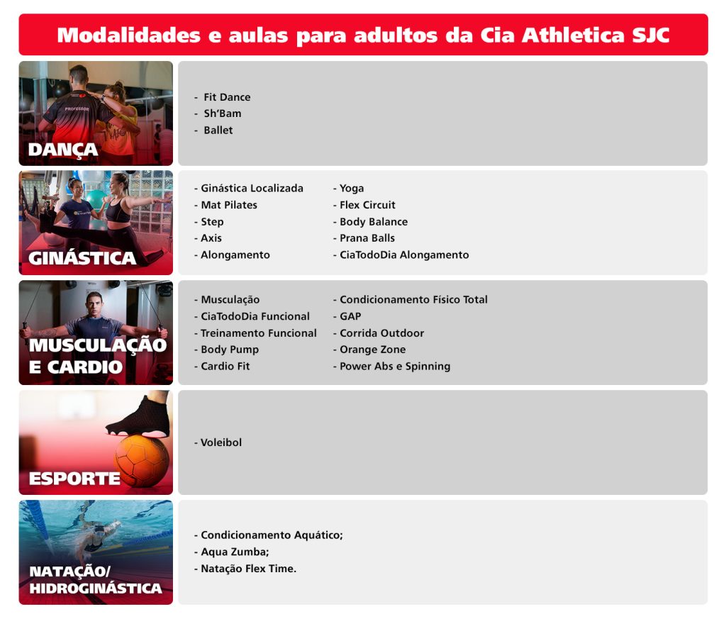 Modalidades e aulas para adultos da Cia Athletica SJC:

- Dança;

- Ginástica;

- Musculação e cardio;

- Esporte;

- Natação / hidroginástica.