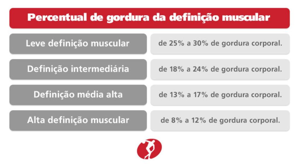 CIA SJC - percentual de gordura - Autores GS2 Marketing Digital - Divulgação SJC