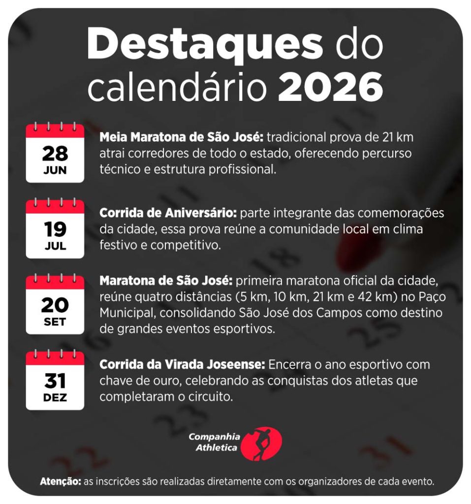 Arte com destaques do calendário de corridas 2026 em São José dos Campos, com datas e provas principais.